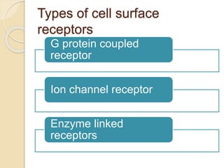 Types of cell surface
receptors
G protein coupled
receptor
Ion channel receptor
Enzyme linked
receptors
 
