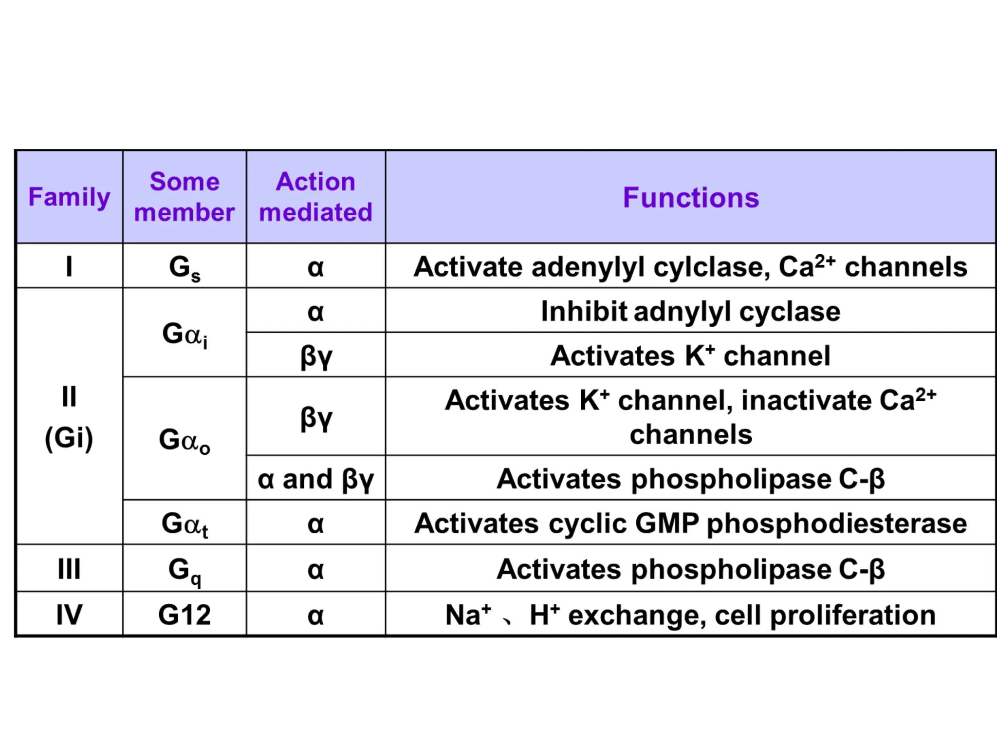 Cell signaling part II-1.pdfdthtrsysrysru