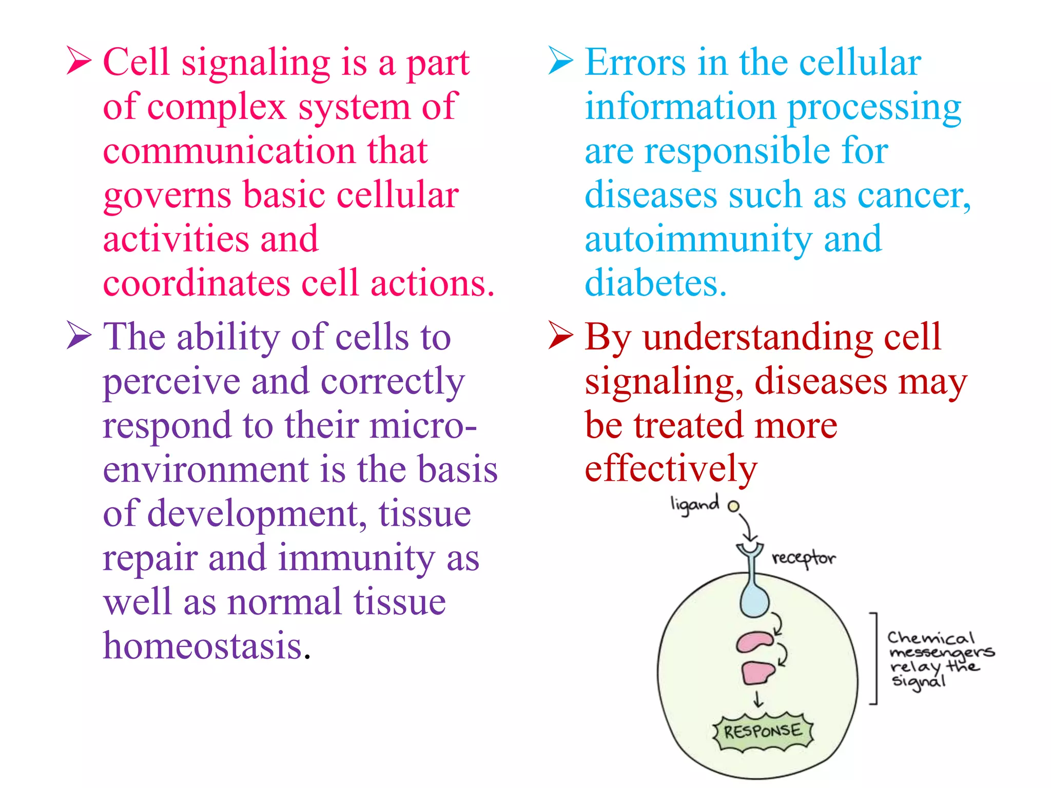  Cell signaling is a part
of complex system of
communication that
governs basic cellular
activities and
coordinates cell actions.
 The ability of cells to
perceive and correctly
respond to their micro-
environment is the basis
of development, tissue
repair and immunity as
well as normal tissue
homeostasis.
 Errors in the cellular
information processing
are responsible for
diseases such as cancer,
autoimmunity and
diabetes.
 By understanding cell
signaling, diseases may
be treated more
effectively
 