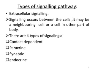 Cell signalling | PPTX