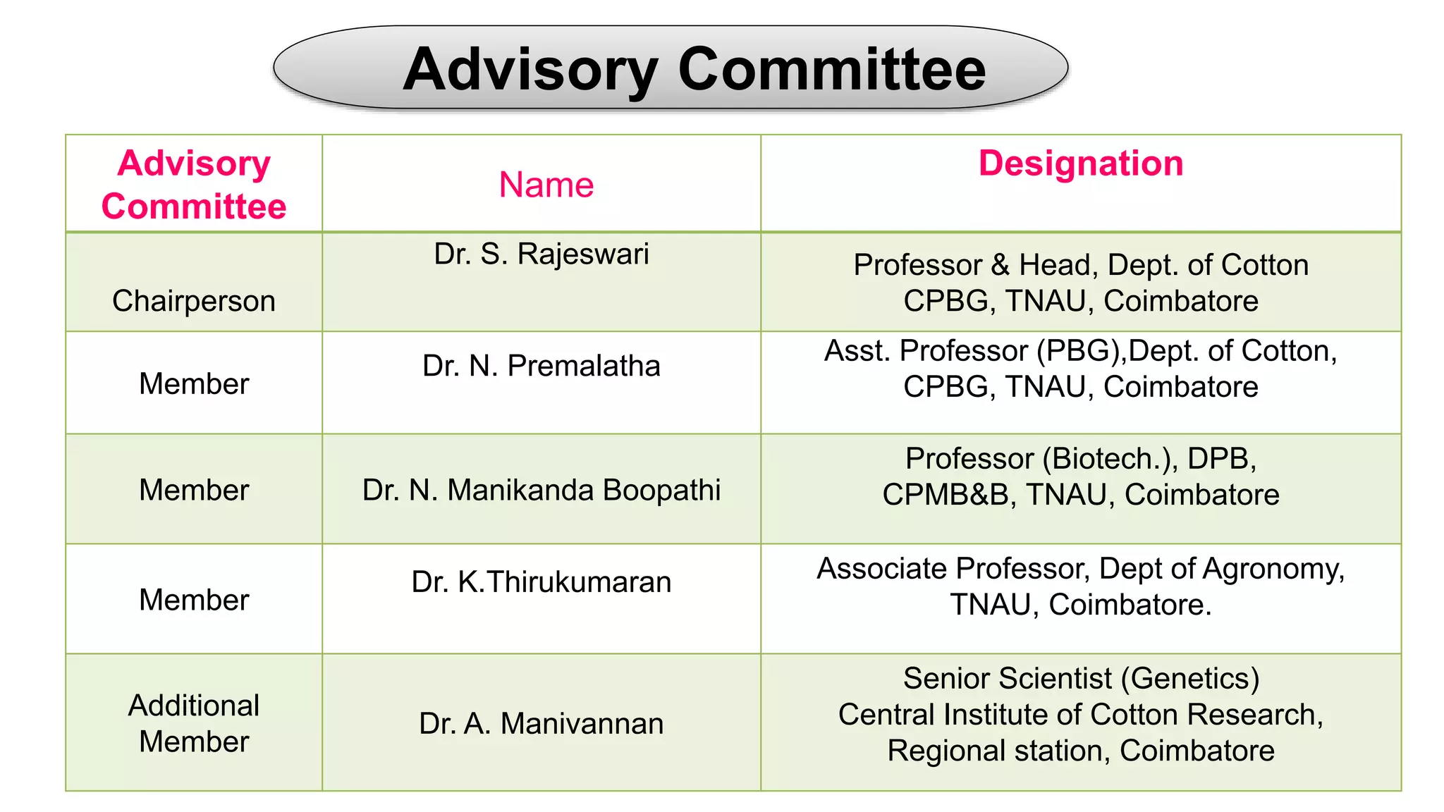 Advisory Committee
Advisory
Committee
Name
Designation
Chairperson
Dr. S. Rajeswari Professor & Head, Dept. of Cotton
CPBG, TNAU, Coimbatore
Member
Dr. N. Premalatha
Asst. Professor (PBG),Dept. of Cotton,
CPBG, TNAU, Coimbatore
Member Dr. N. Manikanda Boopathi
Professor (Biotech.), DPB,
CPMB&B, TNAU, Coimbatore
Member
Dr. K.Thirukumaran Associate Professor, Dept of Agronomy,
TNAU, Coimbatore.
Additional
Member
Dr. A. Manivannan
Senior Scientist (Genetics)
Central Institute of Cotton Research,
Regional station, Coimbatore
 