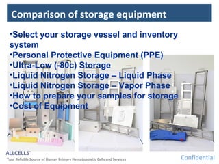 Cell Storage Best Practices: Techniques to Ensure Greater Research ...