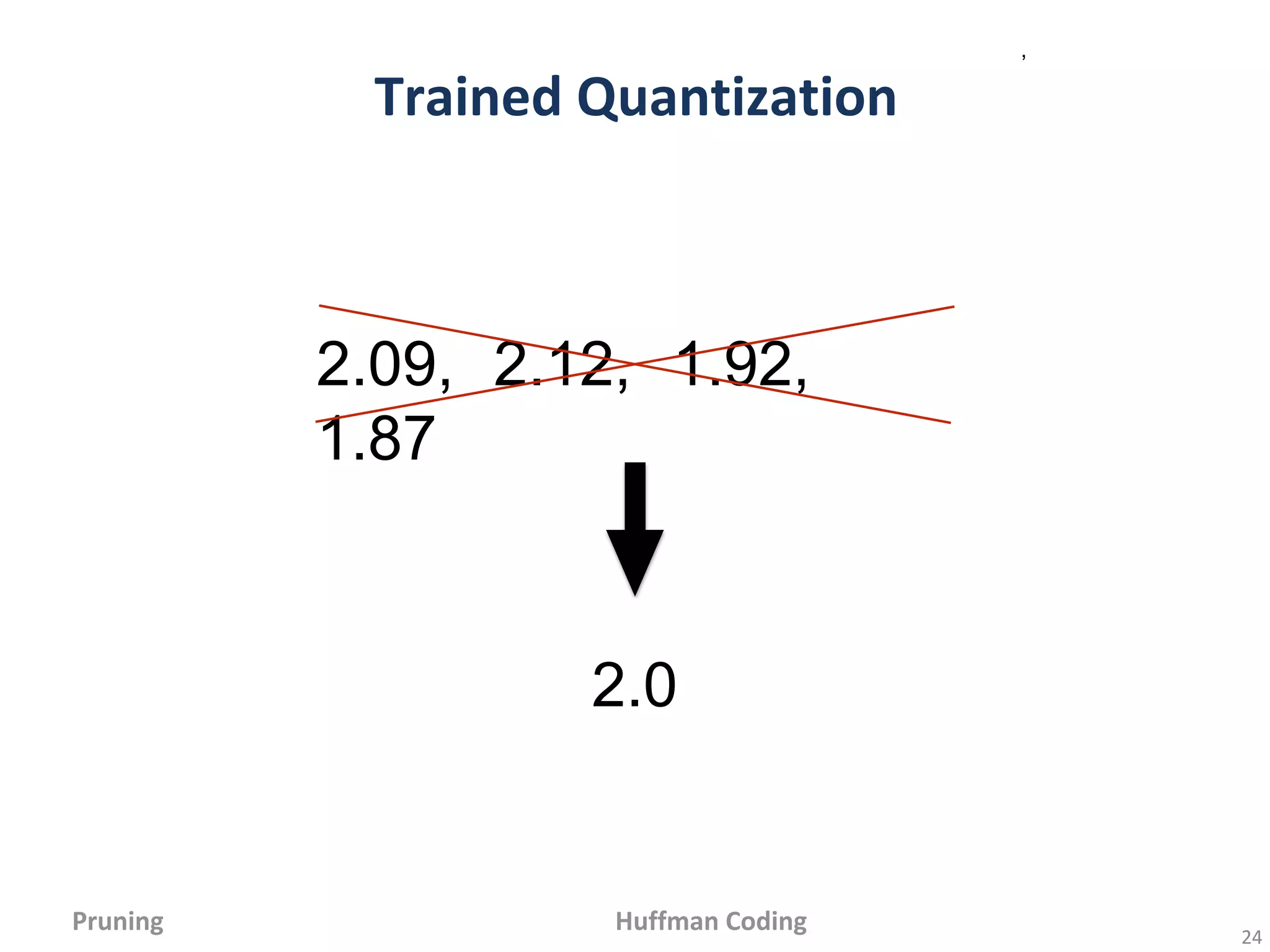 ,
2.09, 2.12, 1.92,
1.87
2.0
 