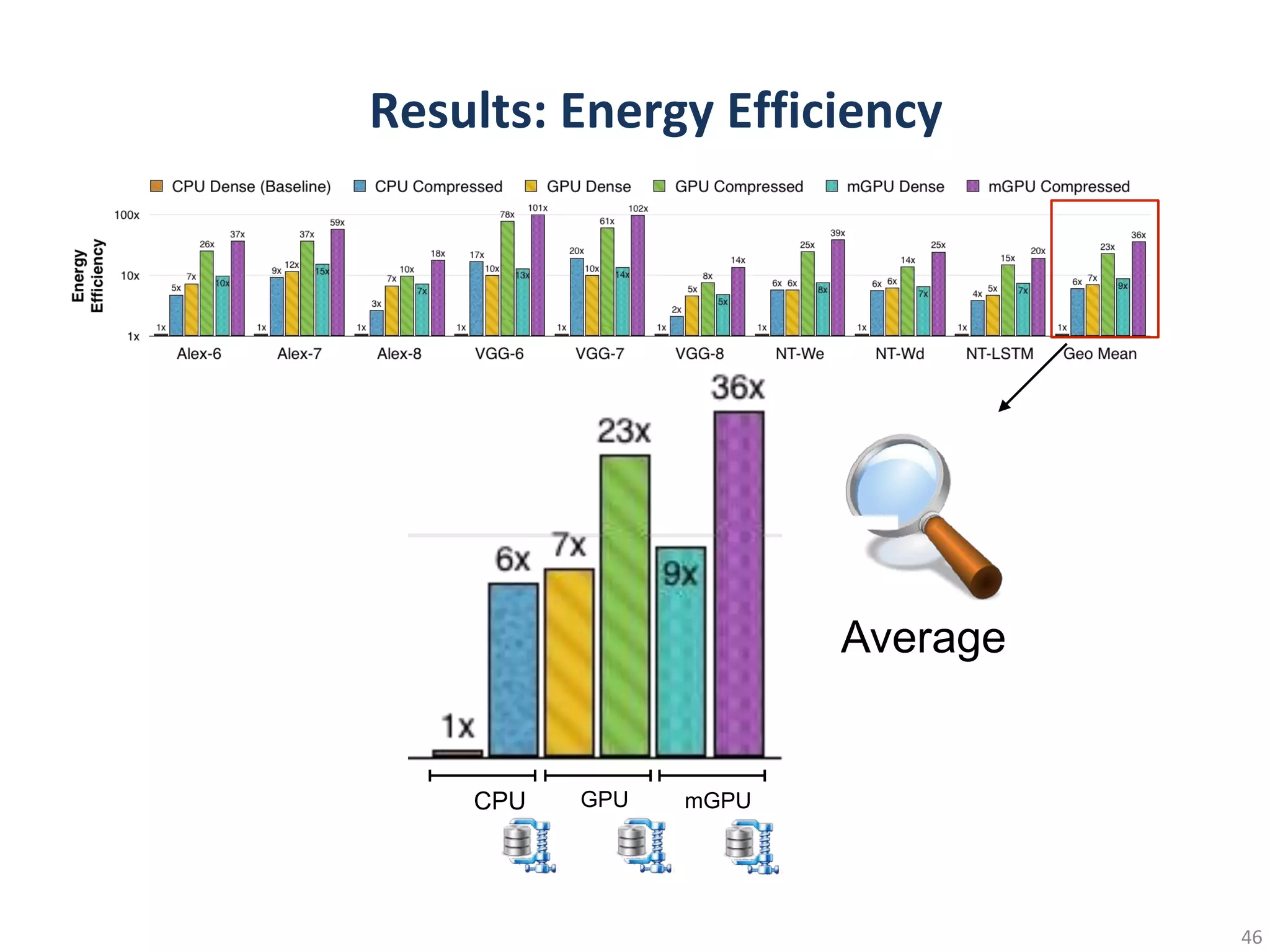Average
CPU GPU mGPU
 
