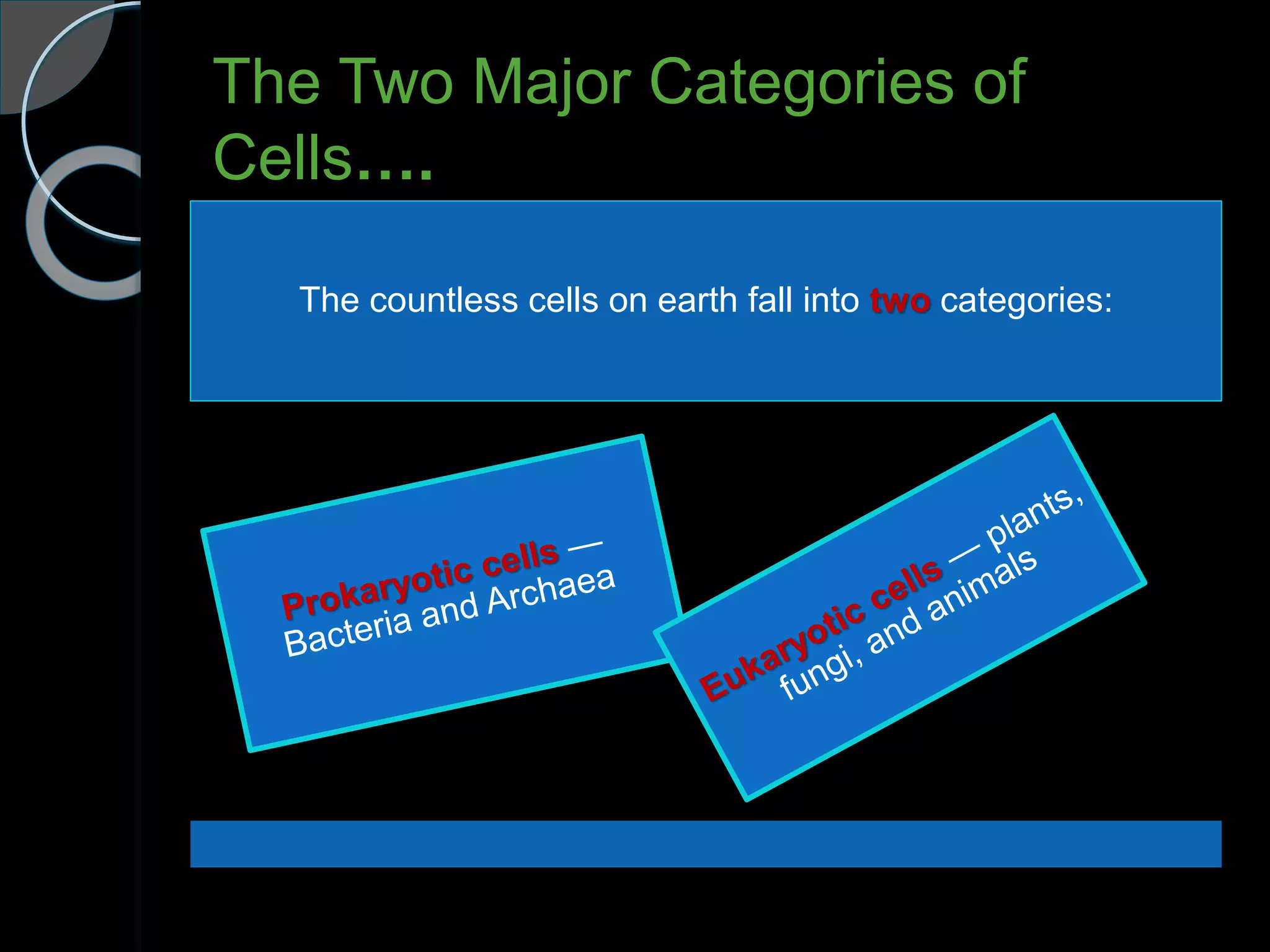 The Two Major Categories of
Cells….
The countless cells on earth fall into two categories:
 