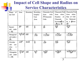 Cell Service Strength Image cell structure.ppt