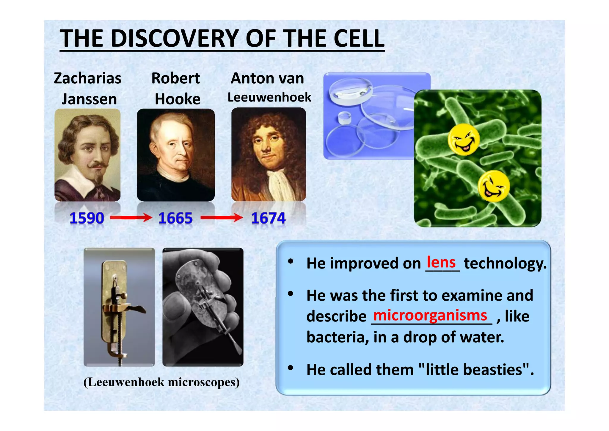 • He established that ______
were composed of ____.
THE DISCOVERY OF THE CELL
Robert
Hooke
Anton van
Leeuwenhoek
Zacharias
Janssen
Matthias
Schleiden
cells
plants
 