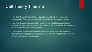 Cell Theory Timeline
1. 1665 Cell Theory Timeline Robert Hooke Discovered cell 1674 Anton Van
Leeuwenhoek Observed living cell 1883 Robert Brown Discovered nucleus
2. 1835 Felix Dujardin Discovered fluid content of cell 1838 Matthias Schleiden
Proposed all plants are made up of cells 1839 J. E. Purkinje Named fluid content of
cell as protoplasm Cell Theory Timeline
3. 1839 Theodor Schwann Proposed all animals are made up of cells 1845 Carl
Heinrich Braun Proposed cell is the basic unit of life 1855 Rudolf Virchow Proposed
all cells arise from pre-existing cells
 