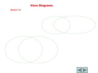 Venn Diagrams
           Section 7-2

                                                   Prokaryotes       Eukaryotes
                                                                            Nucleus
                                                                            Endoplasmic reticulum
                                                            Cell membrane   Golgi apparatus
                                                            Ribosomes       Lysosomes
                                                            Cell wall       Vacuoles
                                                                            Mitochondria
                                                                            Cytoskeleton
               Animal Cells         Plant Cells

                         Cell membrane
                         Ribosomes               Cell Wall
       Lysosomes         Nucleus
                                                 Chloroplasts
                         Endoplasmic reticulum
                         Golgi apparatus
                         Vacuoles
                         Mitochondria
                         Cytoskeleton




Go to
Section:
 