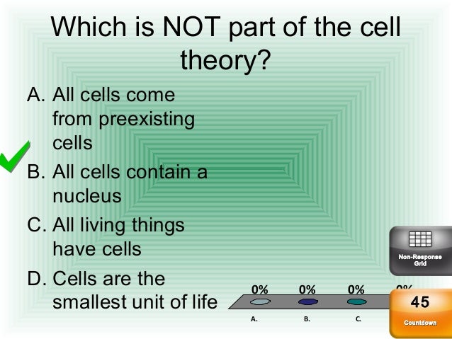What Is Not Part Of The Cell Theory