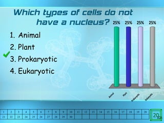 Which types of cells do not have a nucleus? Animal Plant Prokaryotic Eukaryotic 20 1 2 3 4 5 6 7 8 9 10 11 12 13 14 15 16 17 18 19 20 21 22 23 24 25 26 27 28 29 30 