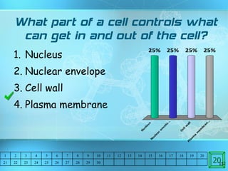 What part of a cell controls what can get in and out of the cell? Nucleus Nuclear envelope Cell wall  Plasma membrane 20 1 2 3 4 5 6 7 8 9 10 11 12 13 14 15 16 17 18 19 20 21 22 23 24 25 26 27 28 29 30 