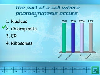 The part of a cell where photosynthesis occurs. Nucleus Chloroplasts ER Ribosomes  20 1 2 3 4 5 6 7 8 9 10 11 12 13 14 15 16 17 18 19 20 21 22 23 24 25 26 27 28 29 30 