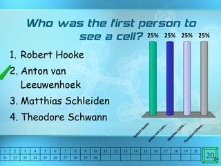 Who was the first person to see a cell? Robert Hooke Anton van Leeuwenhoek Matthias Schleiden Theodore Schwann 20 1 2 3 4 5 6 7 8 9 10 11 12 13 14 15 16 17 18 19 20 21 22 23 24 25 26 27 28 29 30 