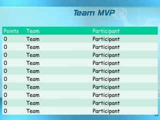 Team MVP Points Team Participant 0 Team Participant 0 Team Participant 0 Team Participant 0 Team Participant 0 Team Participant 0 Team Participant 0 Team Participant 0 Team Participant 0 Team Participant 0 Team Participant 