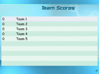 Team Scores 0 Team 1 0 Team 2 0 Team 3 0 Team 4 0 Team 5 