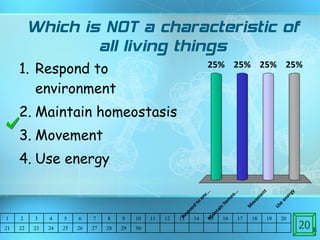 Which is NOT a characteristic of all living things Respond to environment Maintain homeostasis Movement Use energy 1 2 3 4 5 6 7 8 9 10 11 12 13 14 15 16 17 18 19 20 21 22 23 24 25 26 27 28 29 30 20 