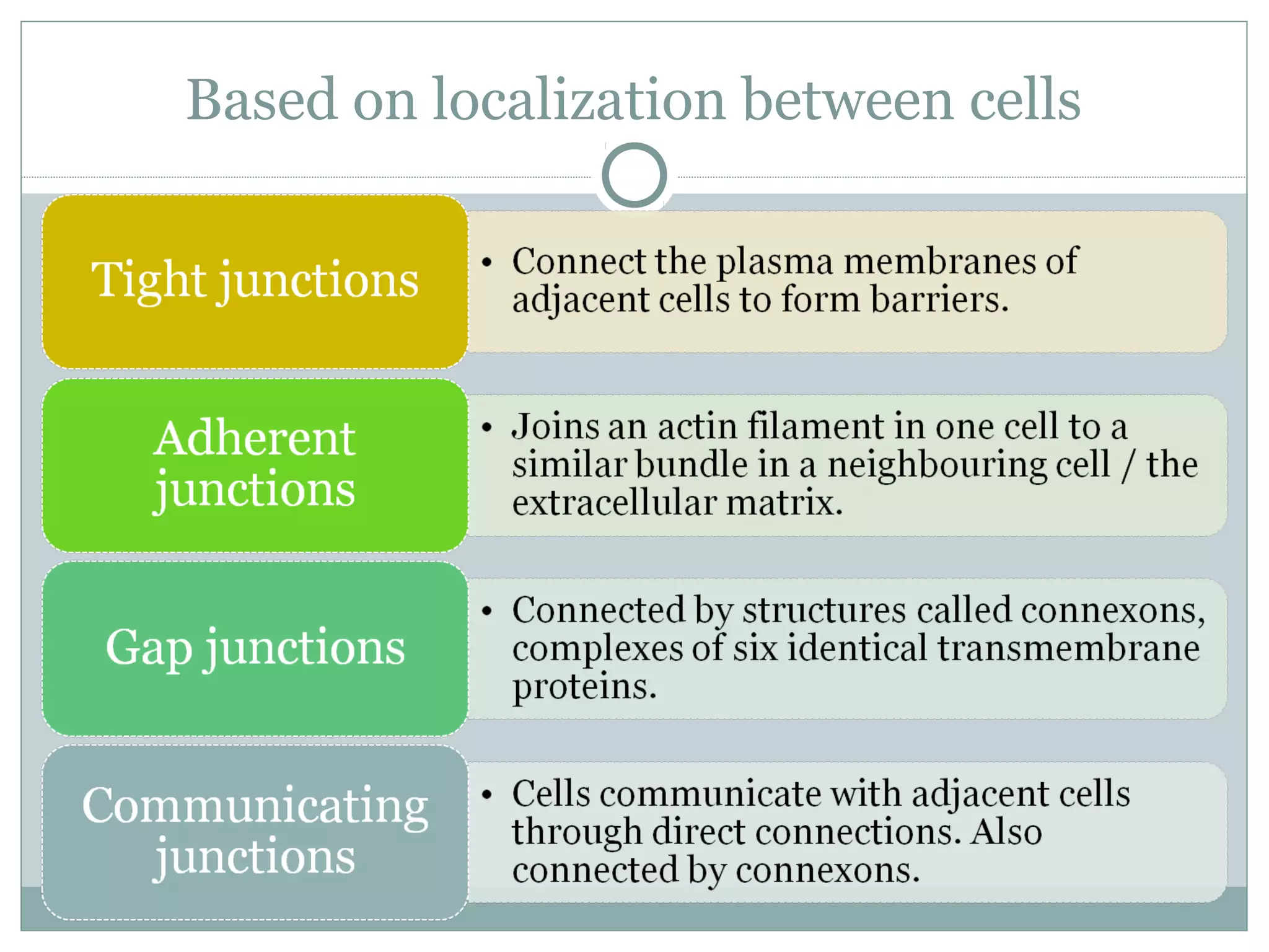 Based on localization between cells
 