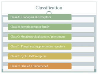 Cell surface receptors and signalling molecules | PPT