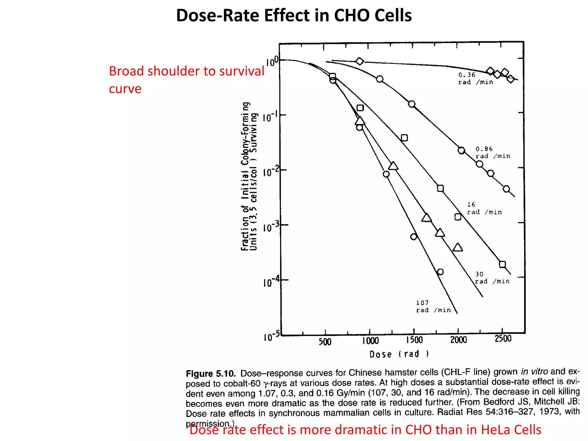 Cell survival curve | PPTX