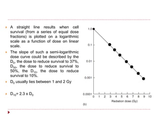 Cell survival curve | PPTX