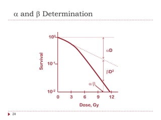 Cell survival curve | PPTX