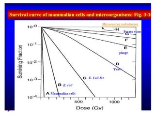 Cell survival curve | PPTX