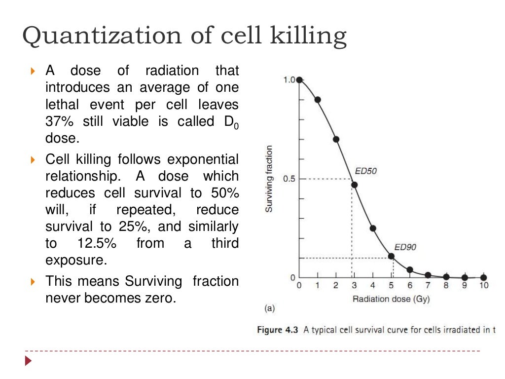 Cell survival curve