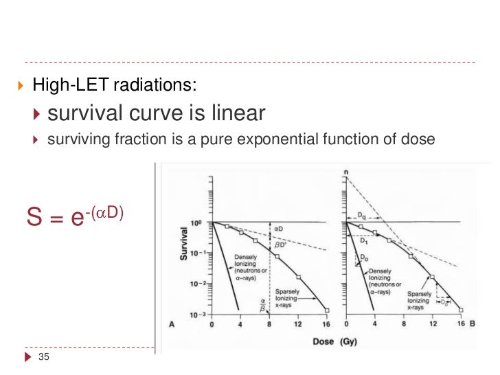 Cell survival curve