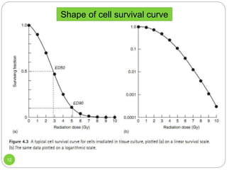 Cell survival curve | PPTX