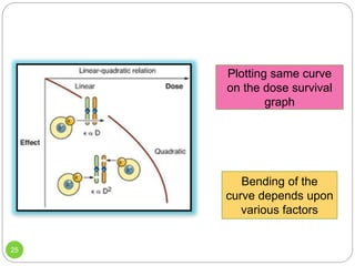 Cell survival curve | PPTX