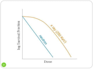 Cell survival curve | PPTX