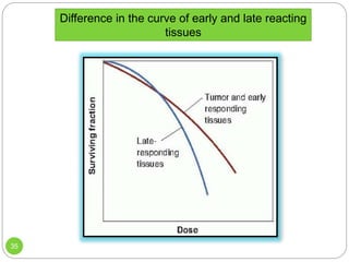 Cell survival curve | PPTX