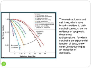 Cell survival curve | PPTX