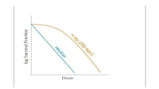 Cell survival curve | PPTX