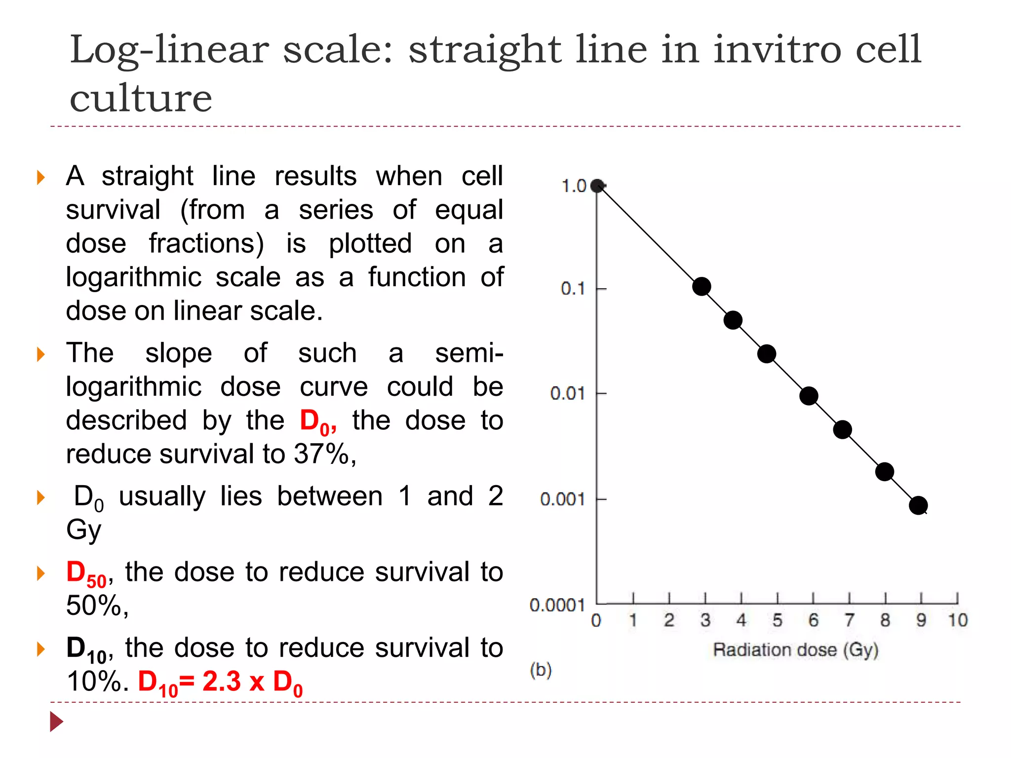 Log-linear scale: straight line in invitro cell
culture
 A straight line results when cell
survival (from a series of equal
dose fractions) is plotted on a
logarithmic scale as a function of
dose on linear scale.
 The slope of such a semi-
logarithmic dose curve could be
described by the D0, the dose to
reduce survival to 37%,
 D0 usually lies between 1 and 2
Gy
 D50, the dose to reduce survival to
50%,
 D10, the dose to reduce survival to
10%. D10= 2.3 x D0
 