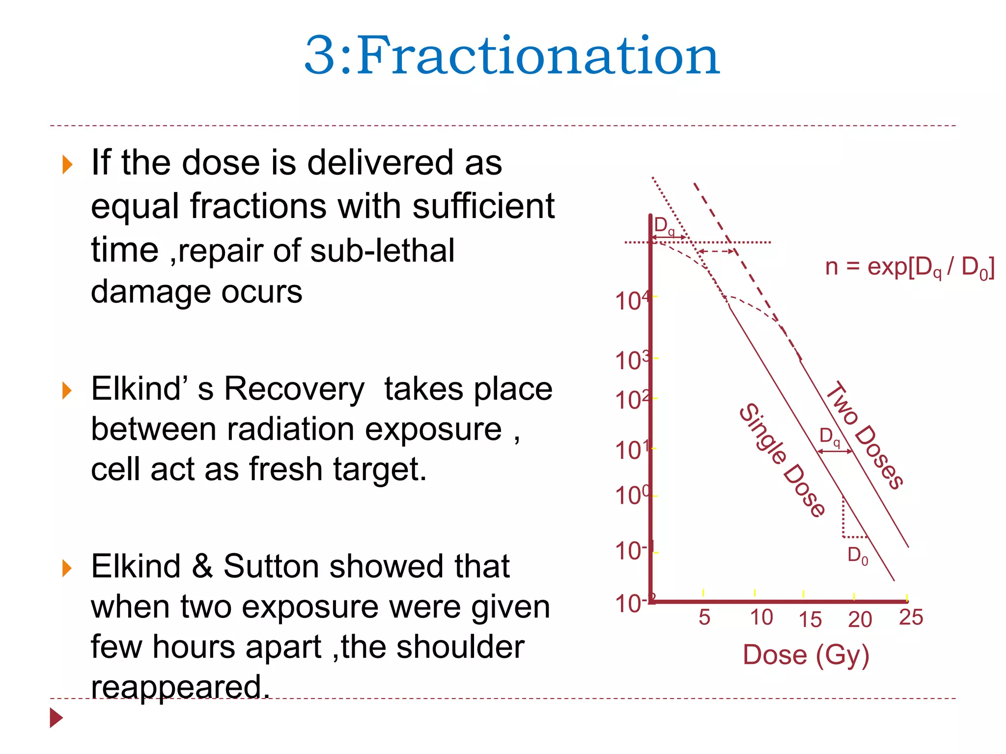 3:Fractionation
 If the dose is delivered as
equal fractions with sufficient
time ,repair of sub-lethal
damage ocurs
 Elkind’ s Recovery takes place
between radiation exposure ,
cell act as fresh target.
 Elkind & Sutton showed that
when two exposure were given
few hours apart ,the shoulder
reappeared.
Dq
Dq
Dose (Gy)
5 10 15 20 25
104
103
102
101
100
10-1
10-2
D0
n = exp[Dq / D0]
 