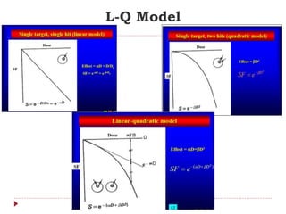 Lq Model Cell survival curve | PPTX