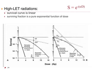 Survival Curves and LET
35
 Increasing LET:
 increases the
steepness of the
survival curve
 results in a more
linear cu...