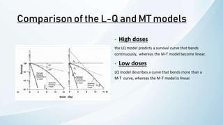 Lq Model Cell Survival Curves by Dr.Abhilash.pptx