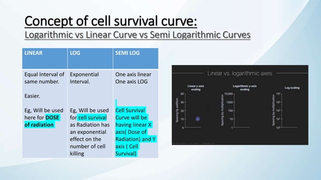 Cell Survival Curves by Dr.Abhilash.pptx