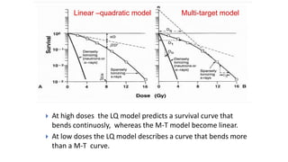 Lq Model Cell survival curves | PPTX