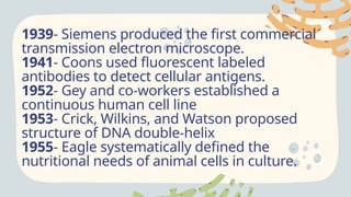 1939- Siemens produced the first commercial
transmission electron microscope.
1941- Coons used fluorescent labeled
antibodies to detect cellular antigens.
1952- Gey and co-workers established a
continuous human cell line
1953- Crick, Wilkins, and Watson proposed
structure of DNA double-helix
1955- Eagle systematically defined the
nutritional needs of animal cells in culture.
 