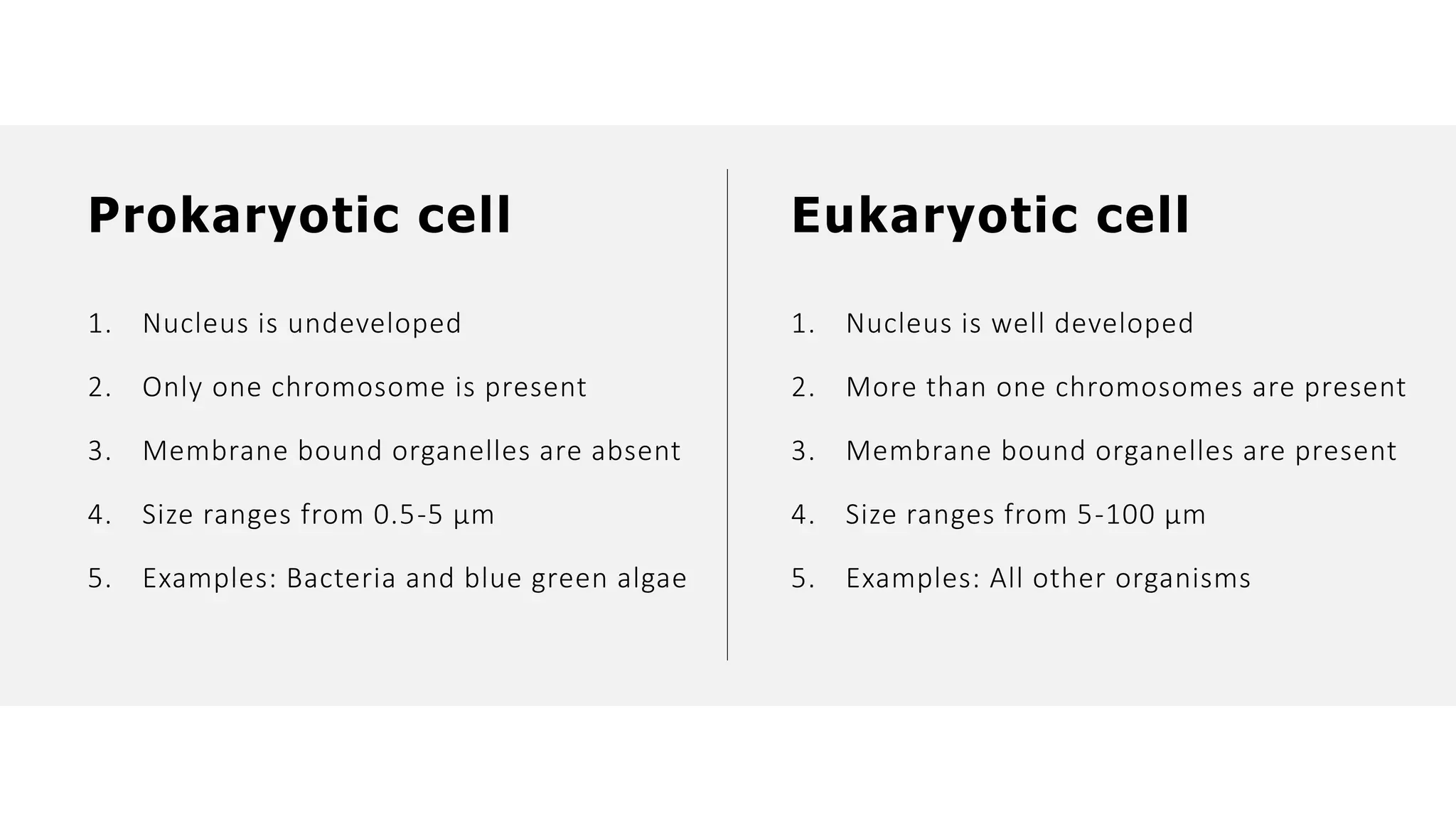 1. Nucleus is undeveloped
2. Only one chromosome is present
3. Membrane bound organelles are absent
4. Size ranges from 0.5-5 µm
5. Examples: Bacteria and blue green algae
1. Nucleus is well developed
2. More than one chromosomes are present
3. Membrane bound organelles are present
4. Size ranges from 5-100 µm
5. Examples: All other organisms
Prokaryotic cell Eukaryotic cell
 