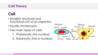 Cell_theory_and_Cell_Introduction.pptx