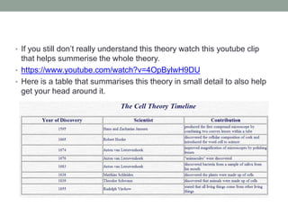 • If you still don’t really understand this theory watch this youtube clip 
that helps summerise the whole theory. 
• https://www.youtube.com/watch?v=4OpBylwH9DU 
• Here is a table that summarises this theory in small detail to also help 
get your head around it. 
 