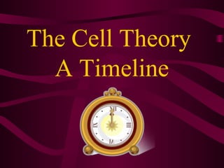 The Cell Theory
A Timeline
 