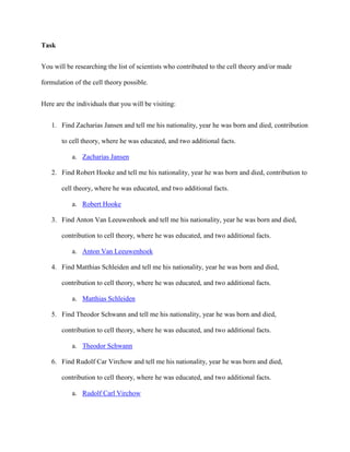 Task 
You will be researching the list of scientists who contributed to the cell theory and/or made 
formulation of the cell theory possible. 
Here are the individuals that you will be visiting: 
1. Find Zacharias Jansen and tell me his nationality, year he was born and died, contribution 
to cell theory, where he was educated, and two additional facts. 
a. Zacharias Jansen 
2. Find Robert Hooke and tell me his nationality, year he was born and died, contribution to 
cell theory, where he was educated, and two additional facts. 
a. Robert Hooke 
3. Find Anton Van Leeuwenhoek and tell me his nationality, year he was born and died, 
contribution to cell theory, where he was educated, and two additional facts. 
a. Anton Van Leeuwenhoek 
4. Find Matthias Schleiden and tell me his nationality, year he was born and died, 
contribution to cell theory, where he was educated, and two additional facts. 
a. Matthias Schleiden 
5. Find Theodor Schwann and tell me his nationality, year he was born and died, 
contribution to cell theory, where he was educated, and two additional facts. 
a. Theodor Schwann 
6. Find Rudolf Car Virchow and tell me his nationality, year he was born and died, 
contribution to cell theory, where he was educated, and two additional facts. 
a. Rudolf Carl Virchow 
 