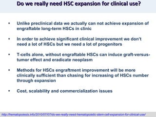 http://hematopoiesis.info/2010/07/07/do-we-really-need-hematopoietic-stem-cell-expansion-for-clinical-use/ Do we really need HSC expansion for clinical use? Unlike preclinical data we actually can not achieve expansion of engraftable long-term HSCs in clinic In order to achieve significant clinical improvement we don’t need a lot of HSCs but we need a lot of progenitors T-cells alone, without engraftable HSCs can induce graft-versus-tumor effect and eradicate neoplasm Methods for HSCs engraftment improvement will be more clinically sufficient than chasing for increasing of HSCs number through expansion Cost, scalability and commercialization issues  