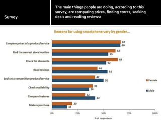  You are able to create marketing campaigns on short notice and get them out to customers very quickly.  In turn, you see quicker turnaround times and coupon-to-customer conversion rates.Why Mobile Marketing?Great opportunity for growth in this beginning trendText marketing is fastCustomers opt-in to receive messagesText marketing is accessibleStatistics work in your favor * 97% of text messages are opened*83%  of those messages are read in the first hour5. “Going green” is a huge trend in business. Opting for paperless advertising is a step towards having an eco-conscious organization.